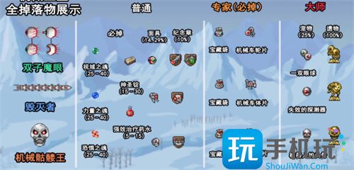 泰拉瑞亚boss掉落大全-boss掉落物品一览
