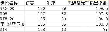 少女前线M99大解析