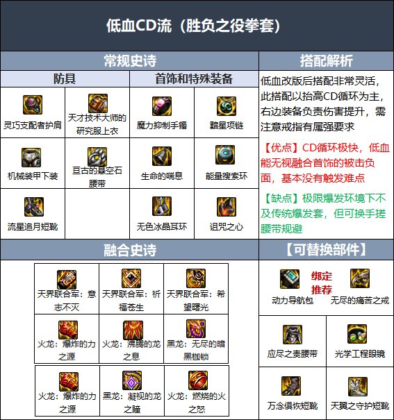 DNF110级武极毕业装备怎么搭配