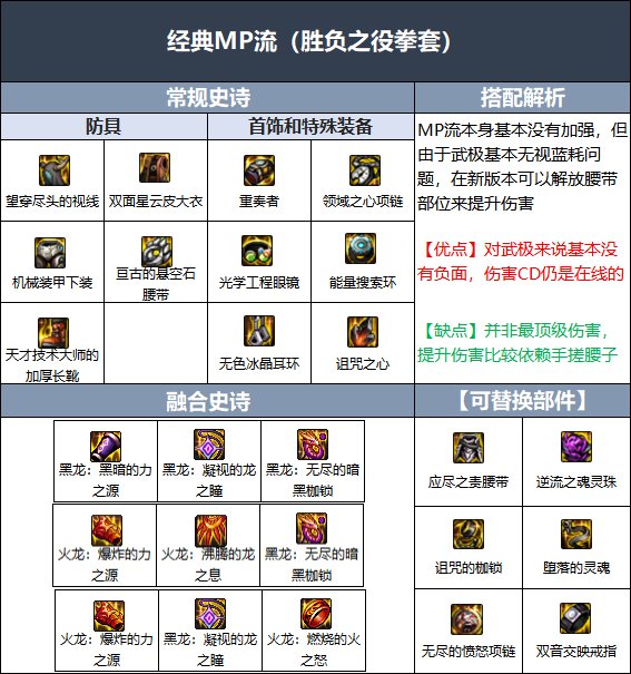 DNF110级武极毕业装备怎么搭配