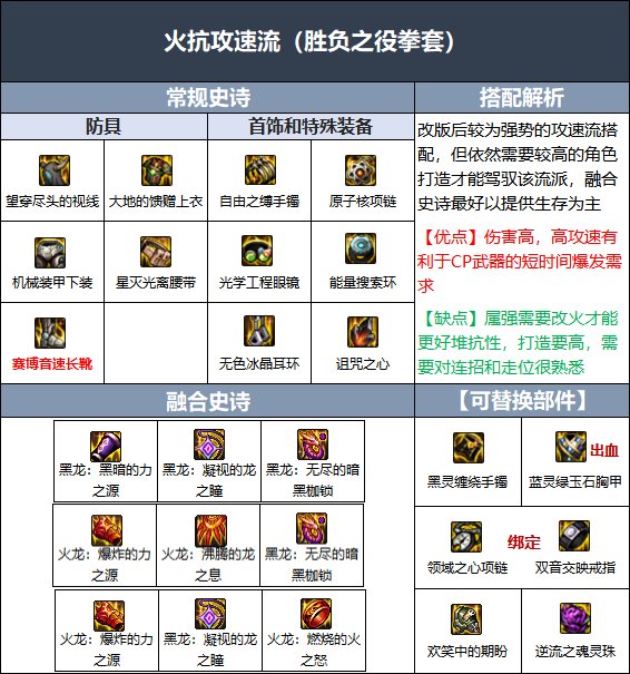 DNF110级武极毕业装备怎么搭配