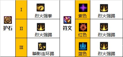 DNF110级武极毕业装备搭配推荐