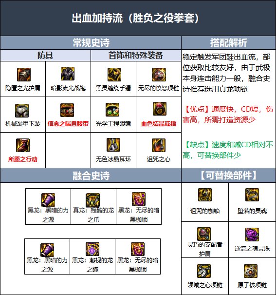 DNF110级武极毕业装备搭配推荐