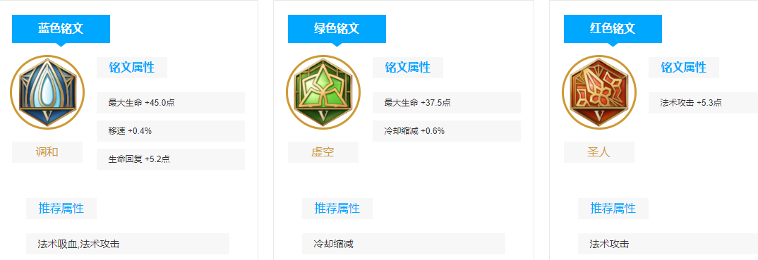 王者荣耀蔡文姬出装铭文推荐1.png