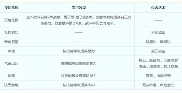 梦幻西游凌波城技能有什么_凌波城技能介绍_梦幻西游