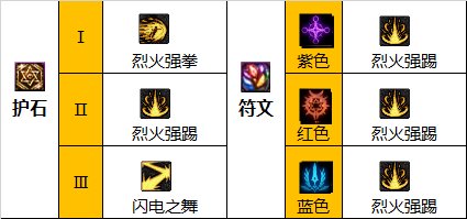 DNF110级武极毕业装备搭配推荐