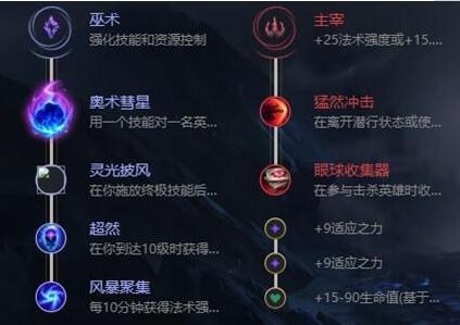 英雄联盟狐狸天赋怎么点-狐狸天赋加点推荐