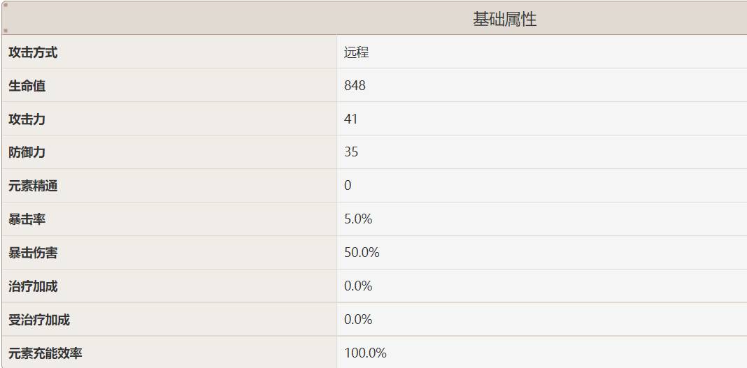 原神埃洛伊值得培养吗-埃洛伊培养建议