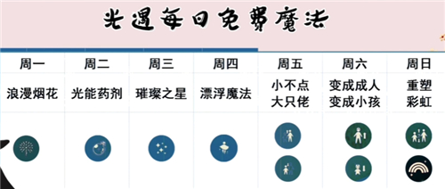 光遇魔法商店免费魔法顺序-魔法商店刷新表