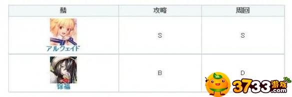 FGO公主爱尔奎特地球姬几宝够用?
