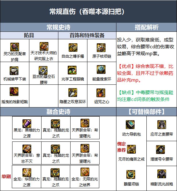 DNF110级缔造毕业装备怎么搭配