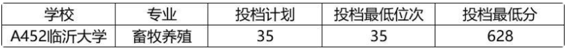 2022年山东春季高考各校录取分数线是多少