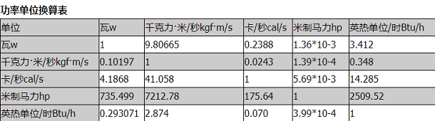 功率单位换算表