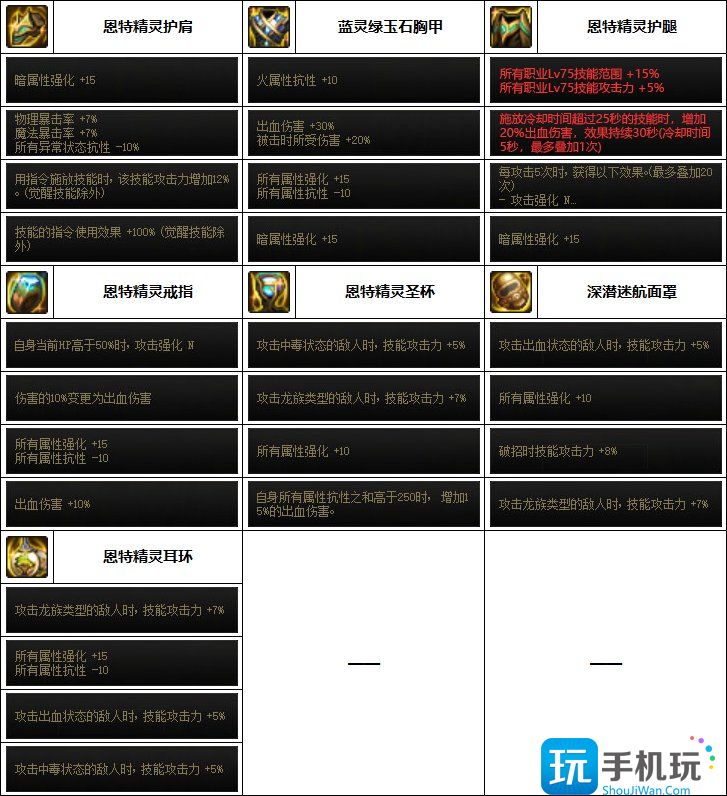 DNF2023剑魂装备选择