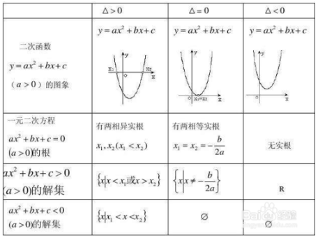 配方法
