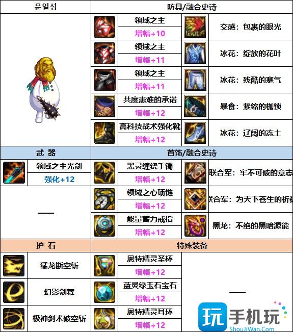 DNF2023剑魂装备选择