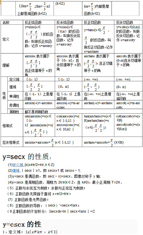 三角函数图像性质