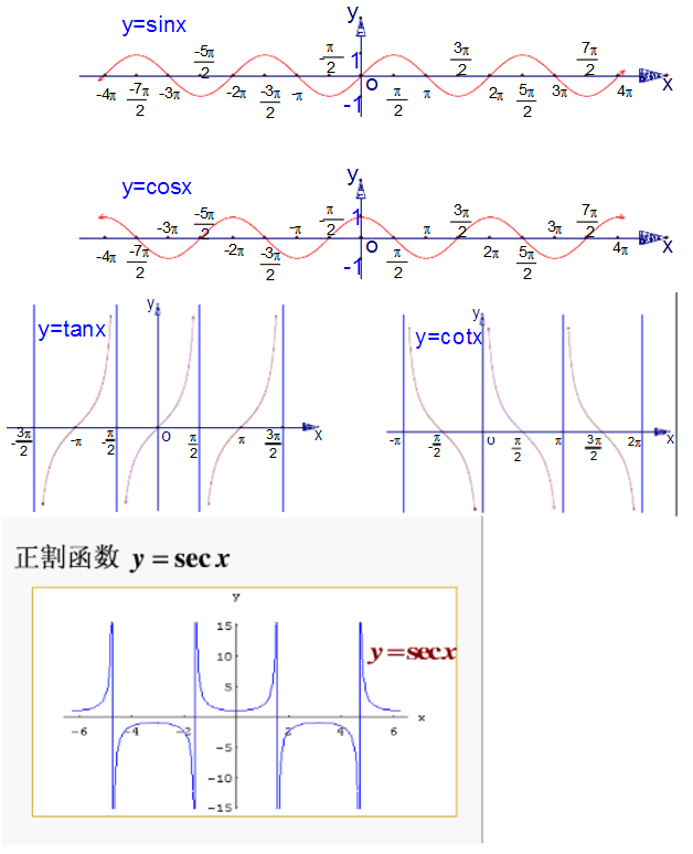 三角函数图像性质