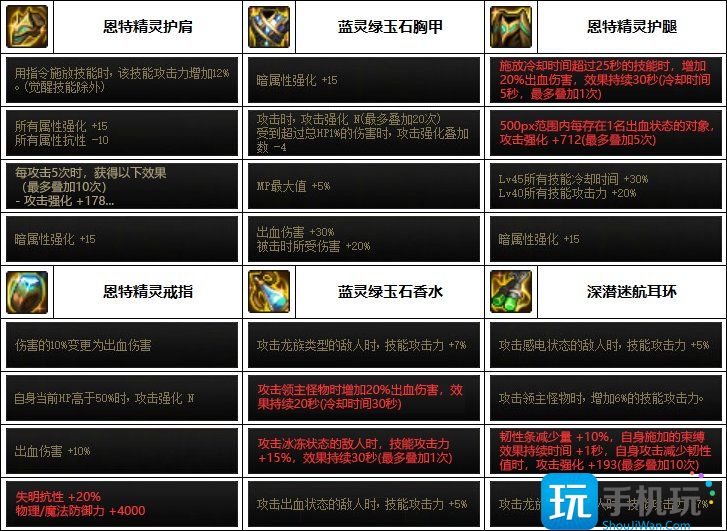 DNF2023剑魂装备选择