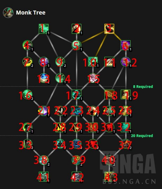 魔兽世界武僧天赋怎么点