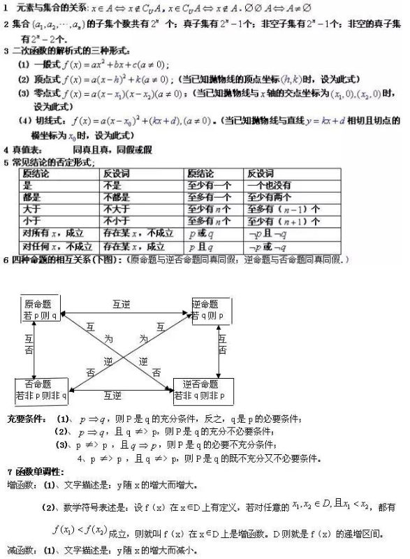 高考必背重点数学公式