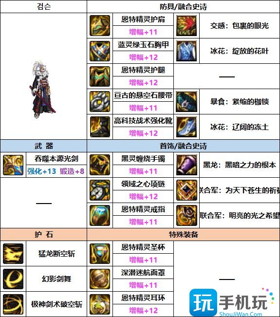 DNF2023剑魂装备选择