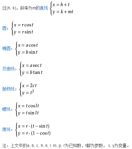 常见参数方程