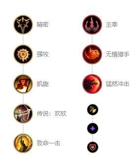 英雄联盟永猎双子千珏最强出装推荐