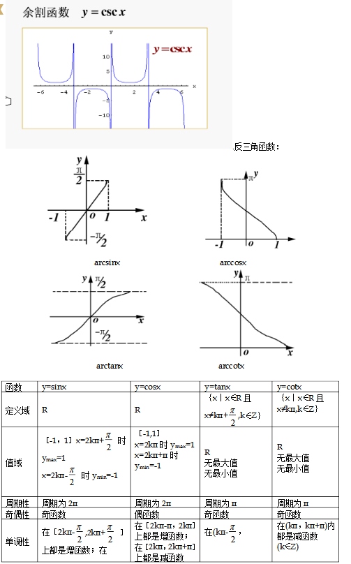 三角函数图像性质