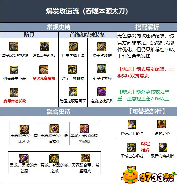 dnf剑影110版本毕业装备推荐