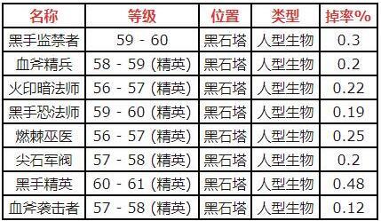 魔兽世界原始黑钻石怎么获得-原始黑钻石获得方法