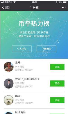 币乎圈是什么_币乎圈和币乎有什么联系