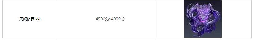 永劫无间段位等级表