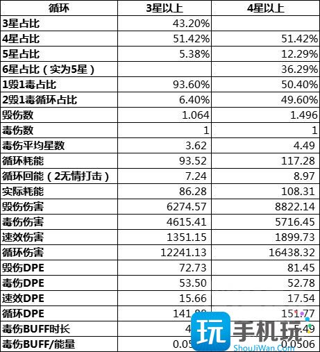 WLK怀旧服刺杀贼详解 毁伤贼PVE输出手法