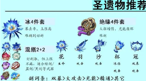 原神3.2神里绫华圣遗物选择推荐