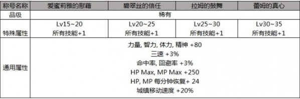 2019dnf51称号宝珠叫什么_2019dnf51称号宝珠有什么属性