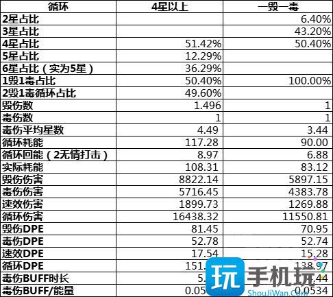 WLK怀旧服刺杀贼详解 毁伤贼PVE输出手法