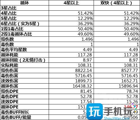 WLK怀旧服刺杀贼详解 毁伤贼PVE输出手法