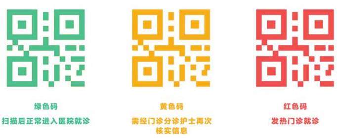 健康码红色是什么意思？