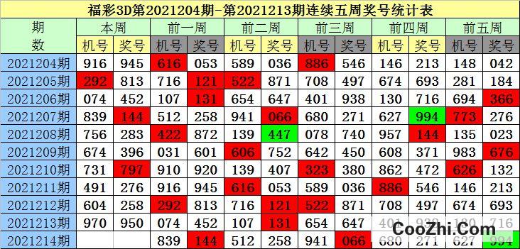 黄大仙精选三肖三码资料