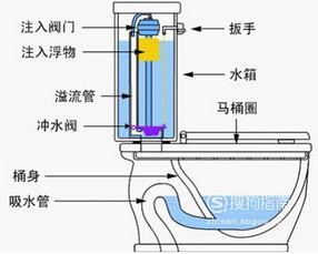 马桶结构图_及故障修理