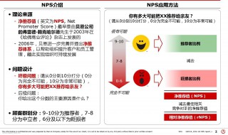 nps是什么意思(nps介绍)