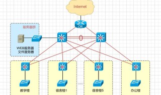 拓扑怎么读(拓扑是什么意思)