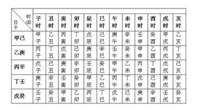 如何排八字