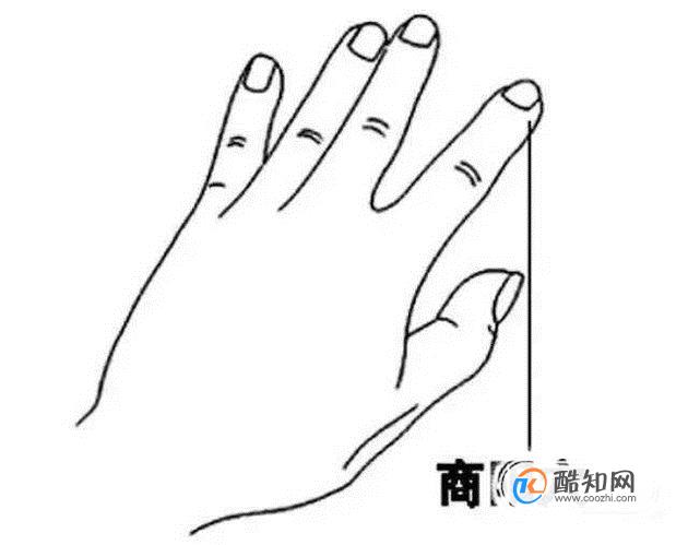 商阳穴穴位位置图及作用