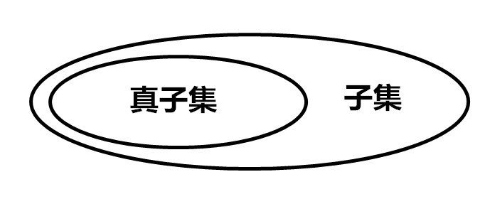 子集和真子集的区别是什么？