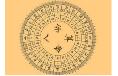 如何排八字