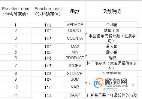 excel中subtotal函数的用法实例