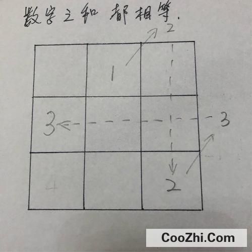 九宫格数字填写规律