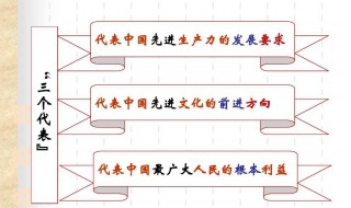 什么是三个代表(三个代表的介绍)